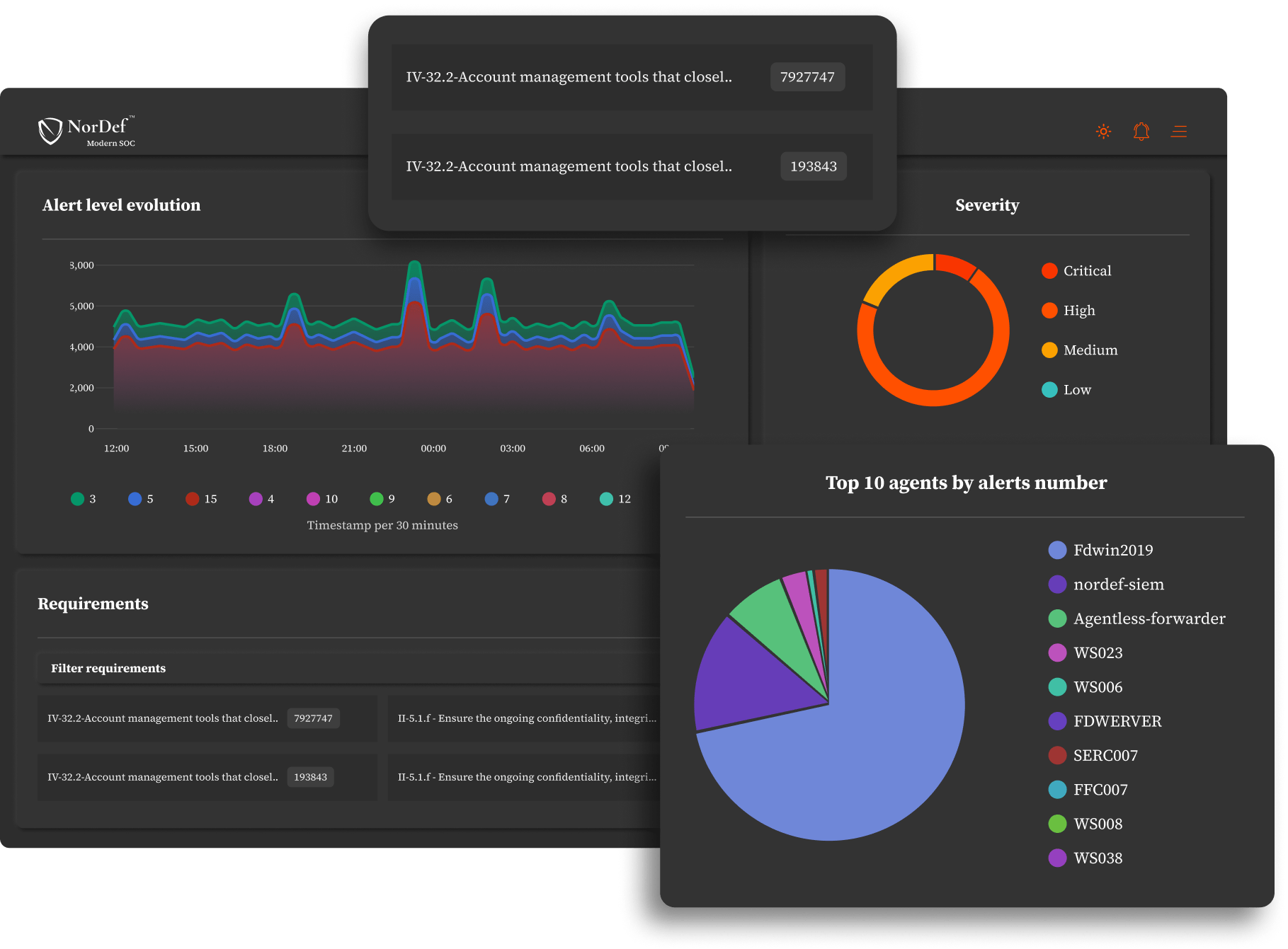 Managed XDR