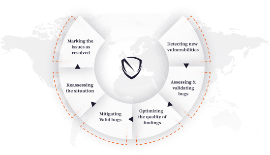 Vulnerability lifecycle management from identifying to resolving in one dashboard