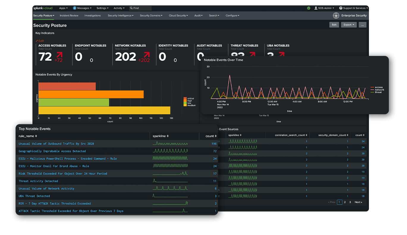 Use Case Development, From Potential Threats to APTs