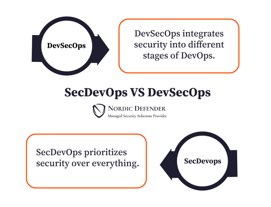 SecDevOps vs DevSecOps