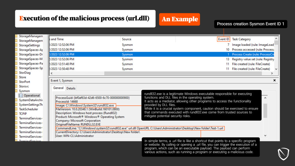 Rundll32: The Infamous Proxy for Executing Malicious Code