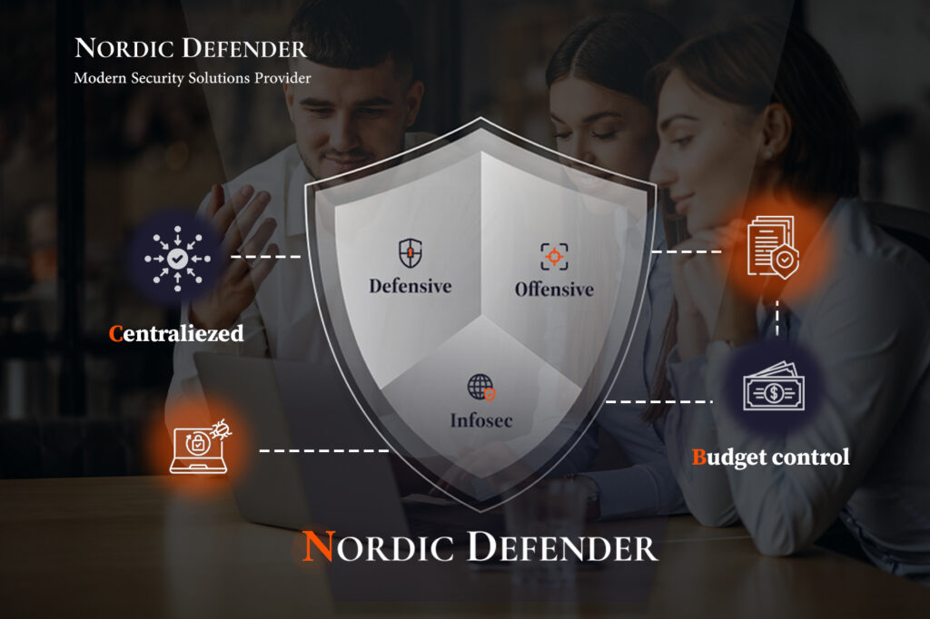 Budget Flexibility Unlocked for SEMs: Manage, Save, and Control Funds with Nordic Defender's 360° Cybersecurity Platform