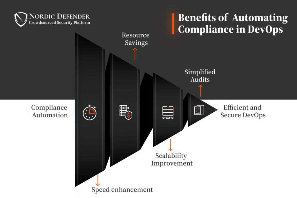 Benefits of automating compliance in devops