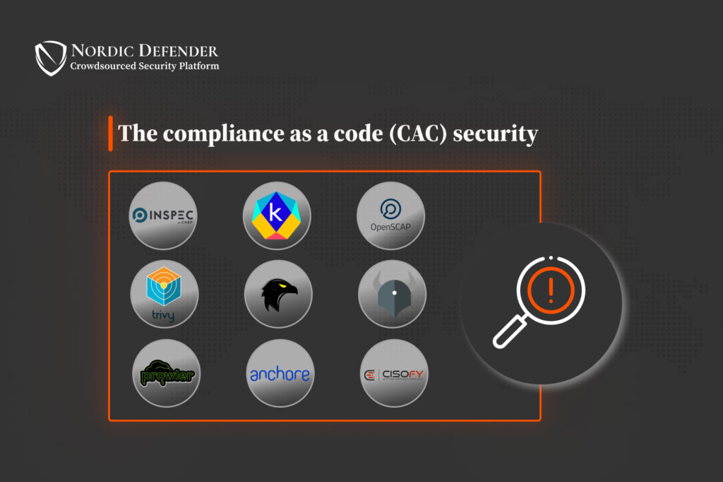 Compliance as a code(CAC) - poster