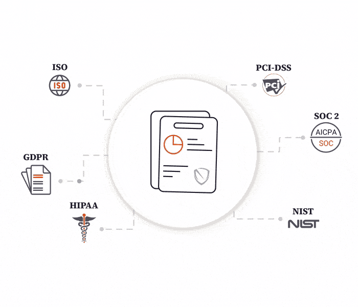 Fully Managed Pentesting Compliance Reporting